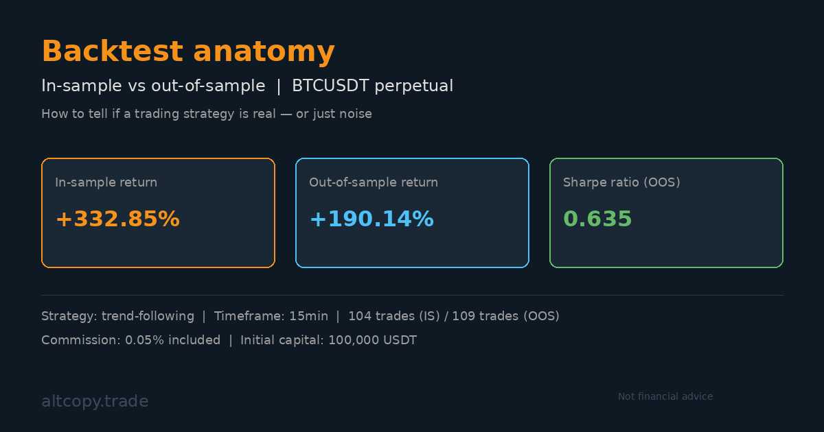 Gặp gỡ thông tin chi tiết về chiến lược BTCUSDT mới mà chúng tôi đang thử nghiệm